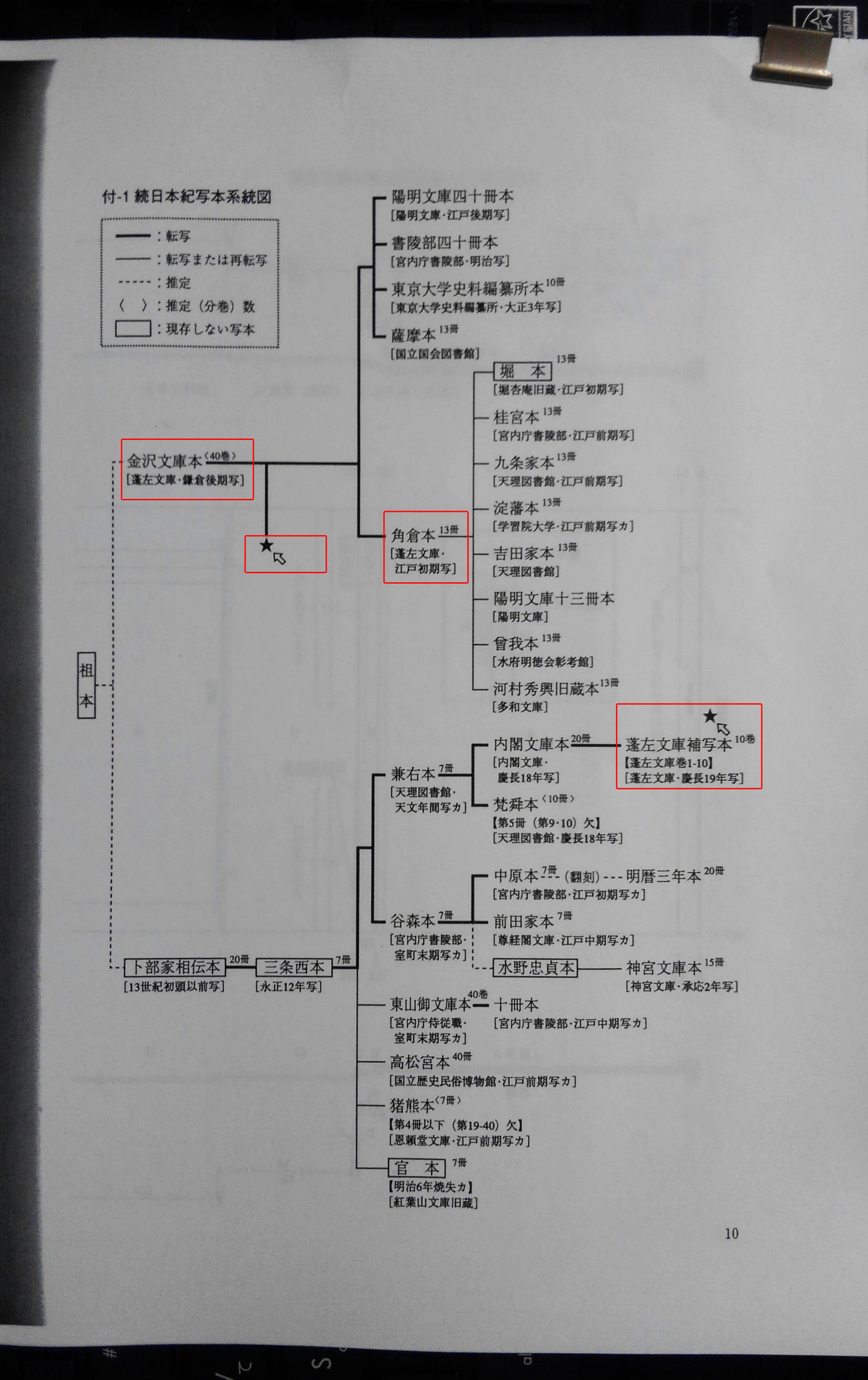 蓬左文庫本続日本紀